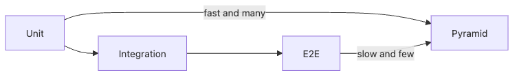 Backend Development 101 8장 흐름 개요