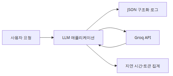 모니터링과 로깅 컴포넌트 구성