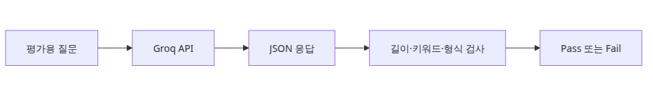 LLM 출력 품질 평가 파이프라인
