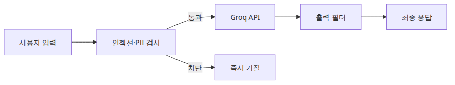 LLM 앱 보안 레이어 구성