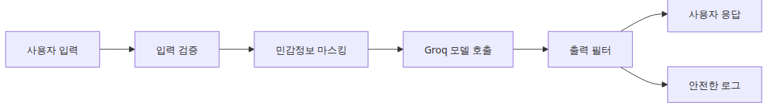 입력 가드와 출력 필터가 양쪽에서 막는 흐름