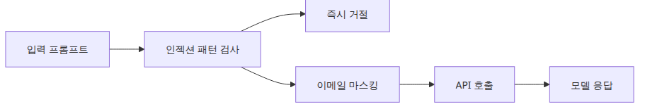 인젝션 탐지와 PII 마스킹이 갈라지는 구조