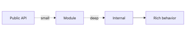 Software Design 101 3장 흐름 개요