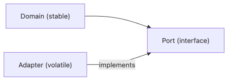 Software Design 101 4장 흐름 개요